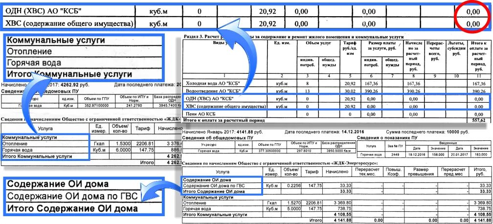 Коммунальные платежи во Франции. Содержание общего имущества в квитанции что это. Ээ на содержание общего имущества тариф. Квитанция за содержание общедомового имущества. Оплата отопления и горячей воды