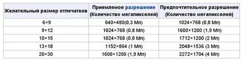 7 мегапикселей разрешение