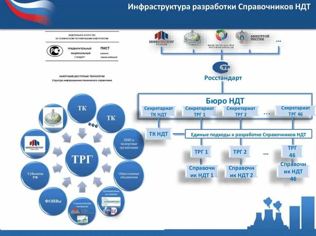 Состав доступный. НДТ наилучшие доступные технологии. Справочник НДТ наилучшие доступные технологии. Внедрение наилучших доступных технологий. Области применения НДТ.