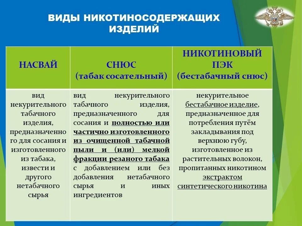 Последствия потребления никотинсодержащей продукции. Виды никотиносодержащей продукции. профилактика употребления никотиносодержащих. бестабачная никотиносодержащая продукция. мотивы употребления никотиносодержащей продукции.