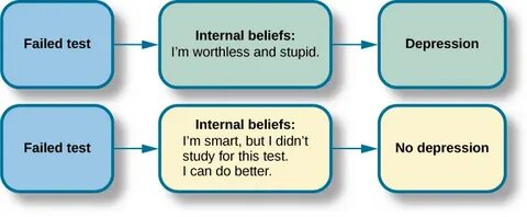 Internal testing