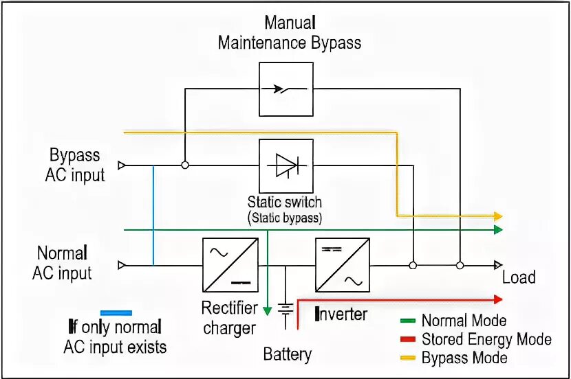 Bypass mode