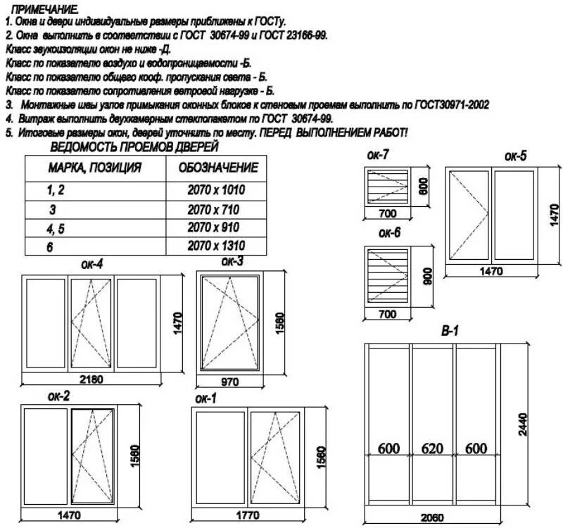 Как правильно подобрать размер пластикового окна. Оконный блок ОП в2. Оконный блок из ПВХ-профилей ОП ОСП 15-15 по расшифровка. Оконный блок ОПРСП 15-15. Стандартные окна пластиковые Размеры 2 створчатые.