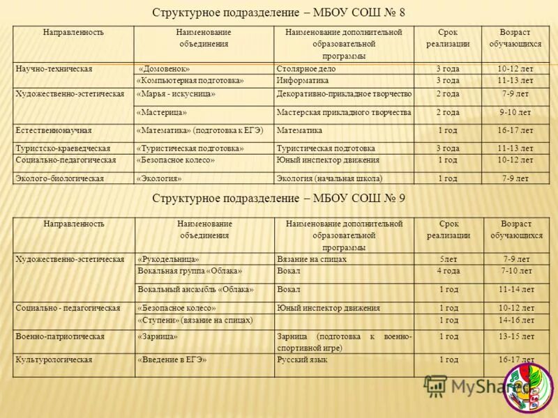 Перечень образовательных программ. Наименование программы дополнительного образования. Программа дополнительного образования в школе. Наименование программы дополнительного образования. Наименование дополнительных образовательных программ.
