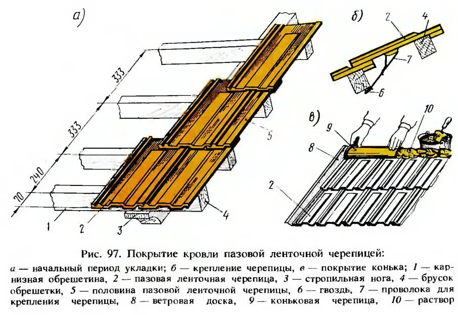 Черепица схема. Черепичная кровля конструкция. Укладка керамической черепицы технология монтажа. Пирог кровли с керамической черепицей. Пазовая штампованная черепица схема.