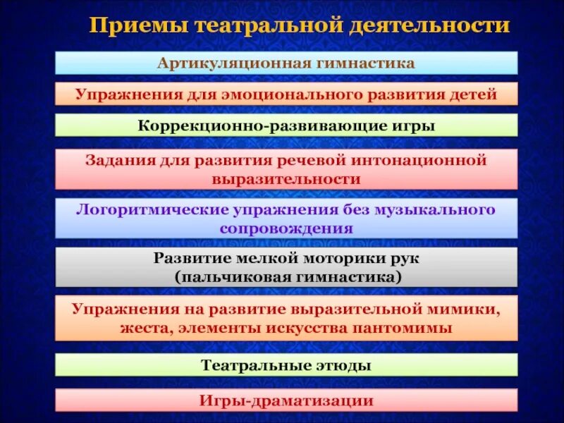 Методы и приемы театральной деятельности. Методы и приемы театрализованных игр. Приёмы театр деятельности. Театрализованная игра методы и приемы. Приемы театрализации