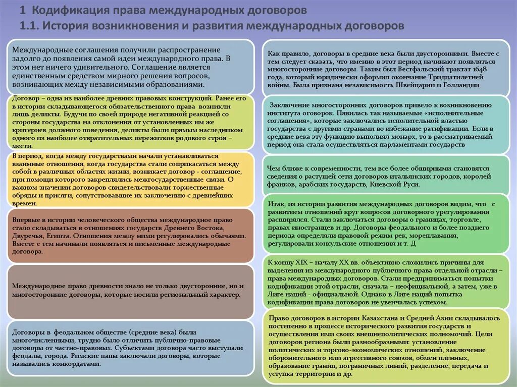 Международные договоры примеры международное право. Кодификация международных договоров. История возникновения договоров. Международный договор это в международном праве.