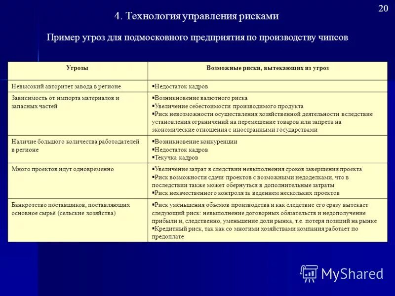 управление рисками проекта. механизм управления рисками на предприятии. снижение инвестиционных рисков. риски проекта и мероприятия по их снижению. департамент управления рисками.