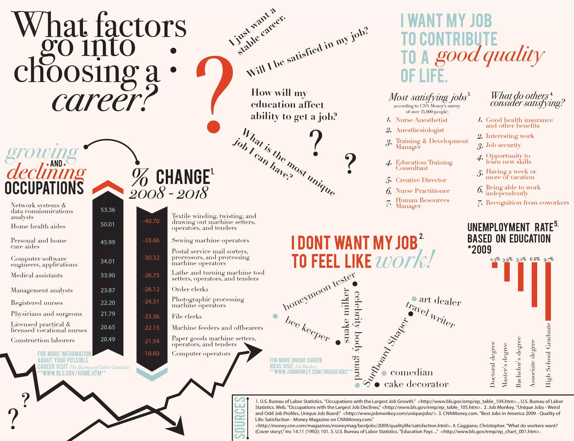 Choosing future career. Choosing a career. Карьера инфографика. How to choose the right career. How to choose a career.