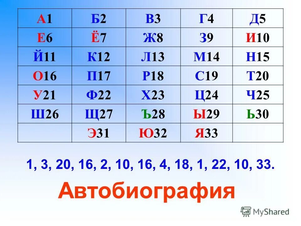 1а 2б 3в 4г 5д. А1 б2 в3 г4 д5 и ТД. А 1/2+Б 1/2/А 1/2 - а1/2 /а1/2- б1/2 + б / а-а1/2 б1/2. 2б1. Б 2в 14