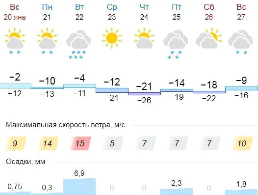 Погода в сорочинске на 3 дня гисметео. Погода в Сорочинске. РП 5 Г Сорочинск. Гисметео Сорочинск. Погода в Сорочинске на неделю.