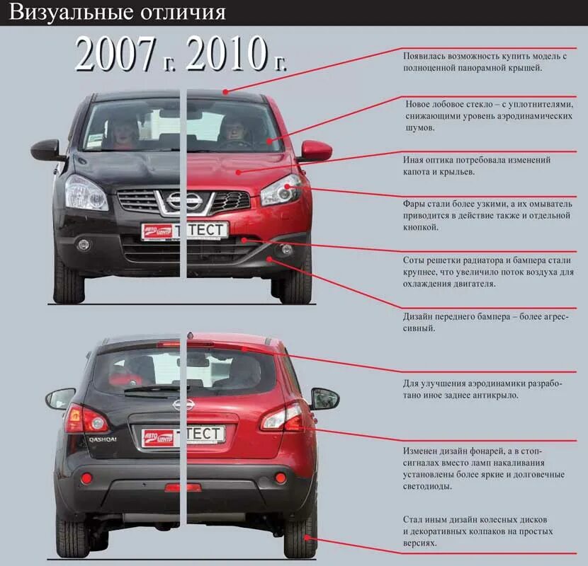 Автомобиль ниссан характеристики. Nissan Qashqai 2012 габариты. Nissan Qashqai+2 габариты. Ширина Nissan Qashqai j10. Nissan Qashqai + 2 2008 габариты.