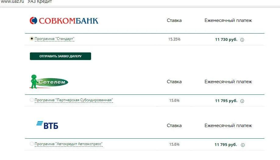 Какие проценты дает совкомбанк. Ставка на автокредит в ВТБ. Условия кредитования в Совкомбанке. Автокредит в Совкомбанке. Автокредит совкомбанк процентные ставки.