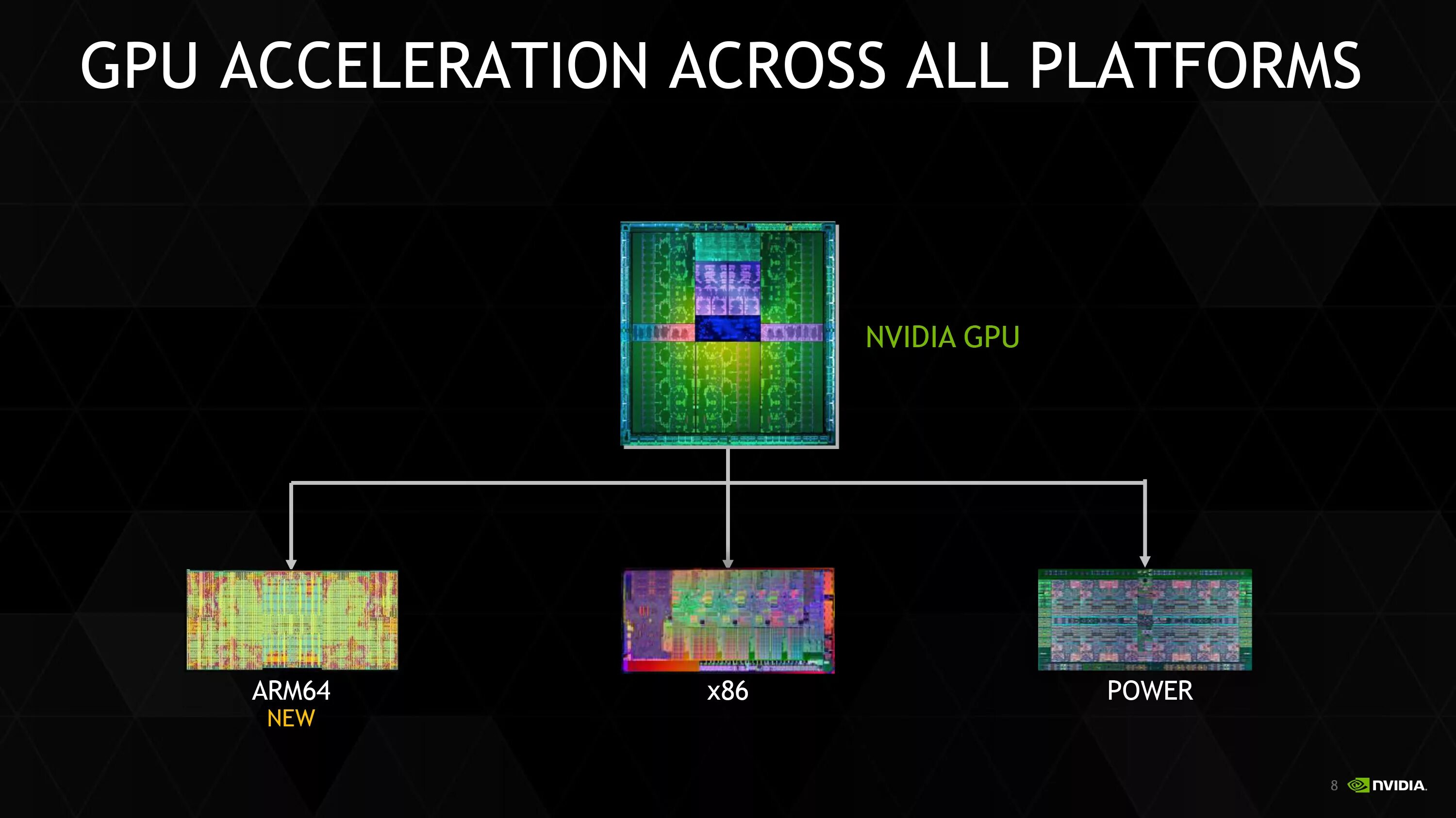 Процессоры Arm x86. Процессоры arm64 таблица. Arm и arm64 разница. Arm64 Server.