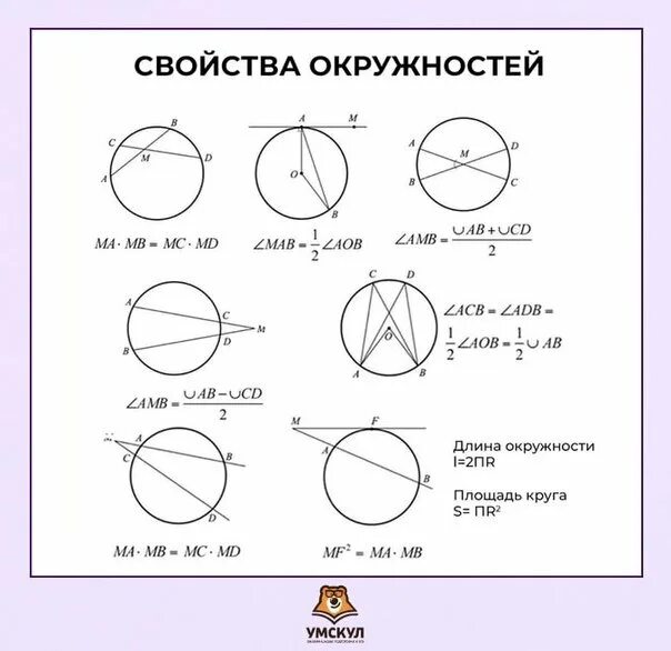 Свойства окружности. Характеристики окружности. Все свойства окружности. Основное свойство окружности. Окружность формулы и свойства