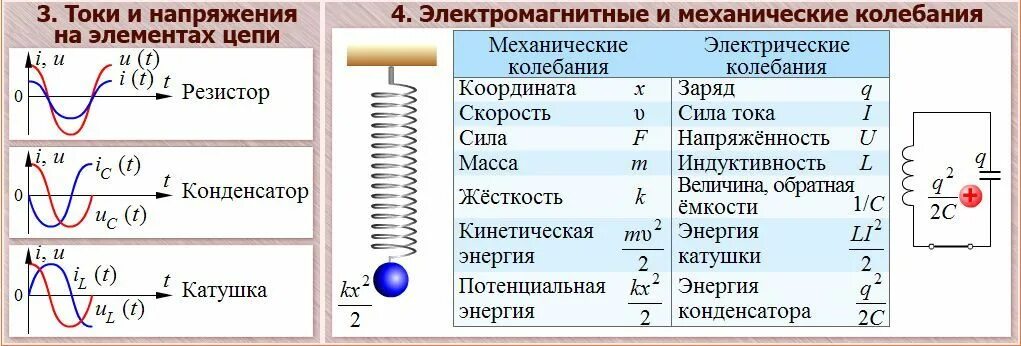Электромагнитные колебания и волны формулы 11 класс. Контрольная по физике 11 класс электромагнитные колебания. Электромагнитные колебания контрольная работа 11 класс. Электромагнитные колебания 11 класс контрольная. Электромагнитные колебания контрольная работа 11 класс.