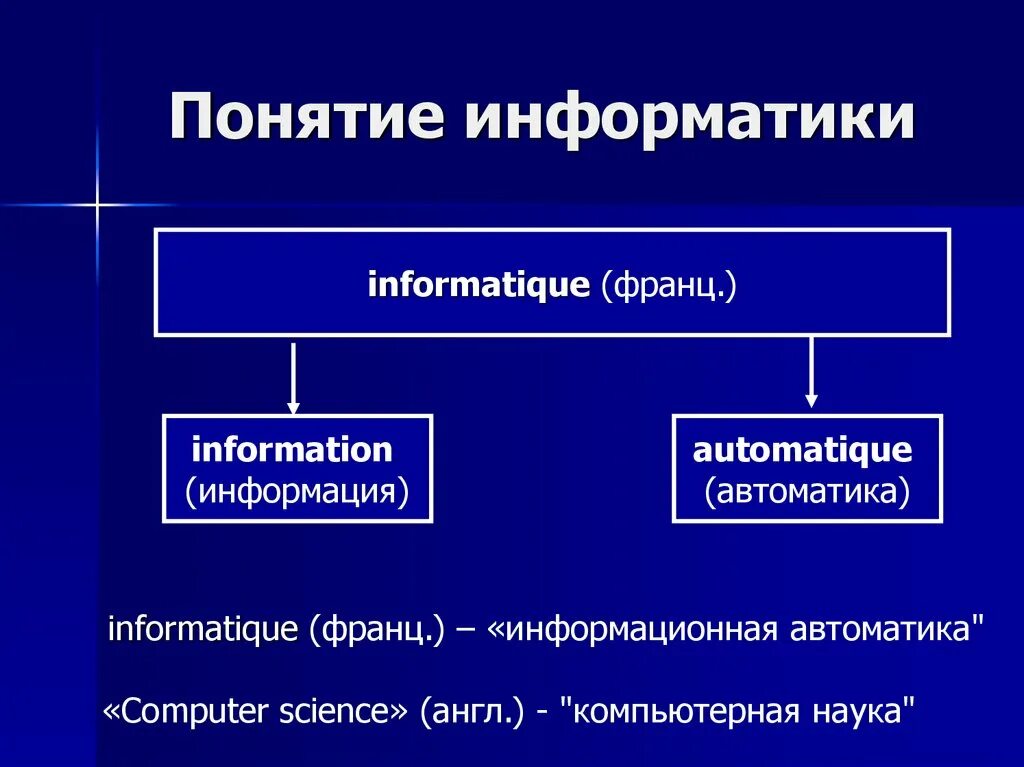 ИНФОРМАТИКА ТЕРМИНЫ И ОПРЕДЕЛЕНИЯ photos