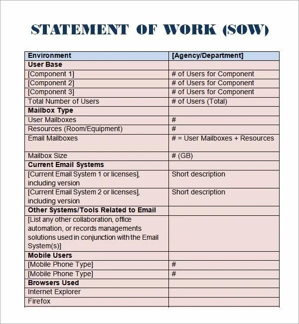 Statement of work. Statement of work example. Statement of work scope Statement PMP. Normative Statement.