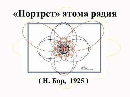 Из ядра атома радия со скоростью 2