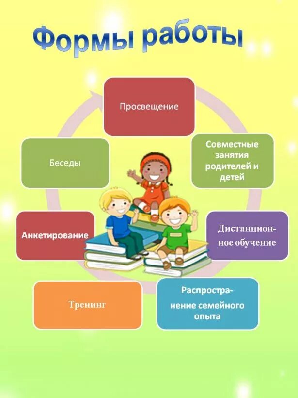 Консультативный материал для родителей. Консультативный пункт для родителей в детском саду. Консультативный пункт для родителей в детском саду. Консультационный пункт в доу для родителей. Консультационный центр для родителей в детском саду.