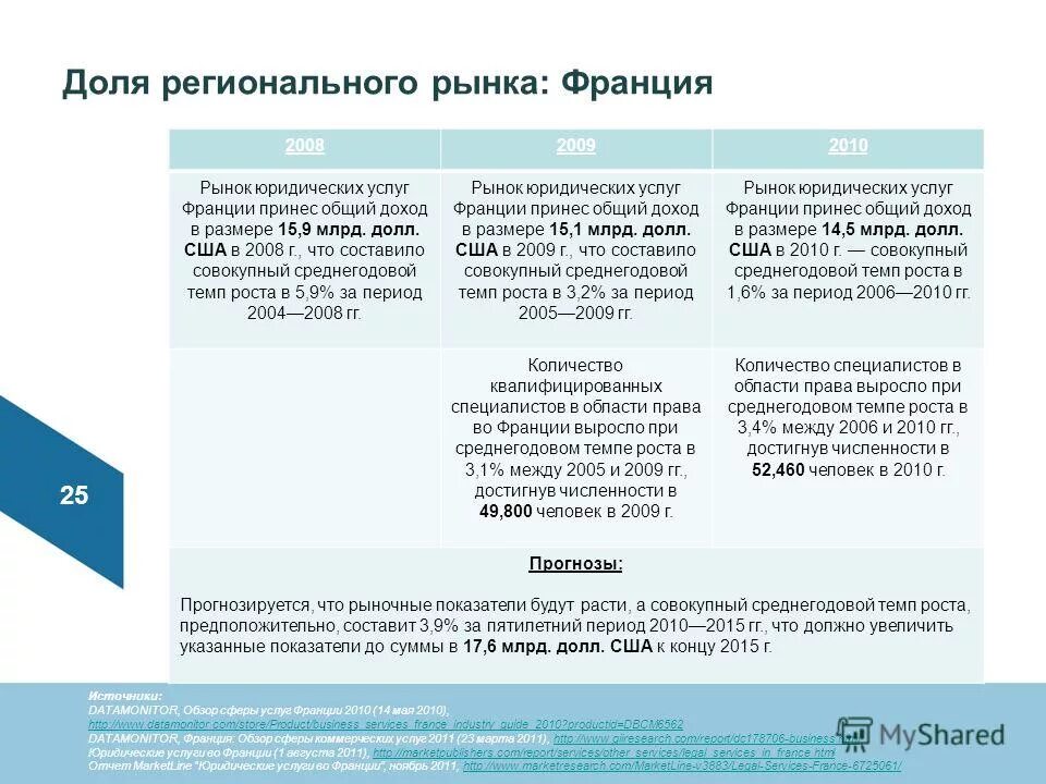 анализ рынка юридических услуг