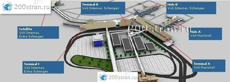 Схема аэропорта Рима Fiumicino. Рим аэропорт Фьюмичино терминал 3. Аэропорт Фьюмичино Рим схема. Схема терминалов аэропорта Фьюмичино. Аэропорт рим вылеты