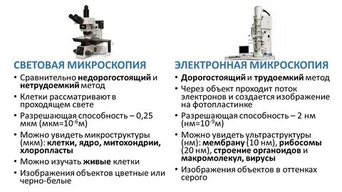Микроскопический метод недостатки
