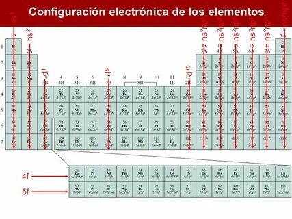 Ns2np5 какие элементы