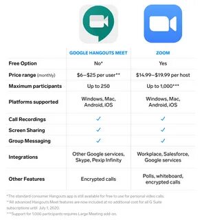 Google compare