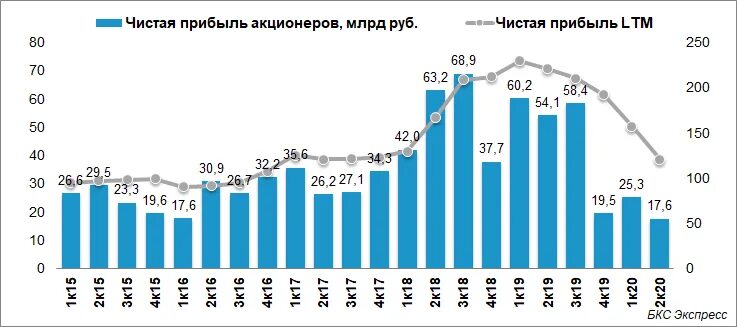 Прибыль акционера 8