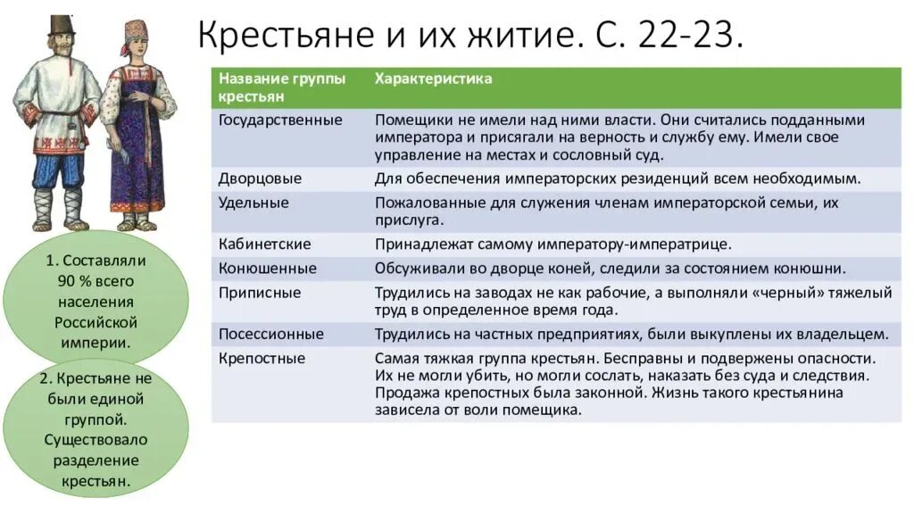 Социальная структура общества во второй половине 18 века. Социальная структура общества крестьянство. Социальная структура российского общества крестьяне. Социальная структура российского общества второй половины XVIII В..