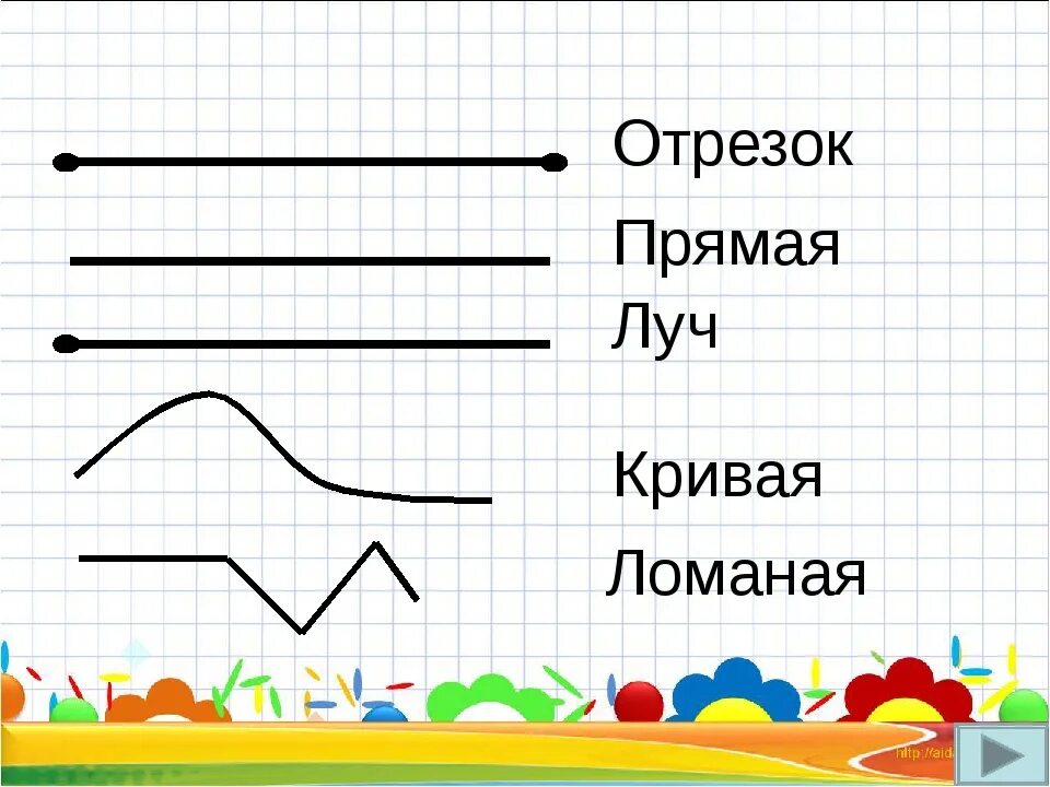 Точка прямая кривая отрезок Луч. Точка кривая линия прямая линия отрезок Луч 1 класс. Точка прямая Луч отрезок ломаная и кривая 1 класс. Ломаная, отрезок, Луч и кривая линии. Точка старшая группа