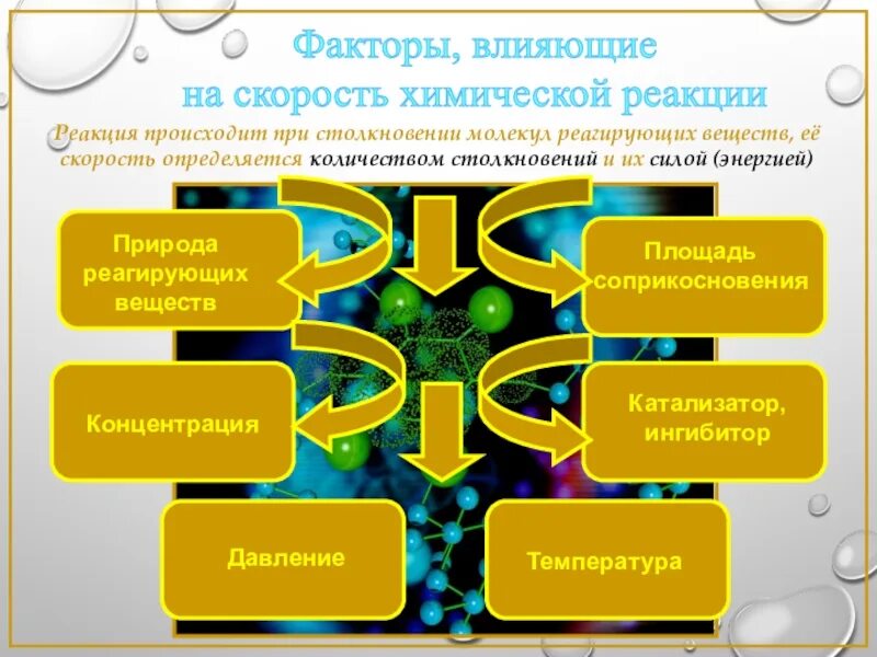 Необратимая химическая реакция произойдет при сливании растворов. Реакция обмена между сложными веществами. Реакция происходит. Реакция обмена происходит между веществами. Соударение молекул.