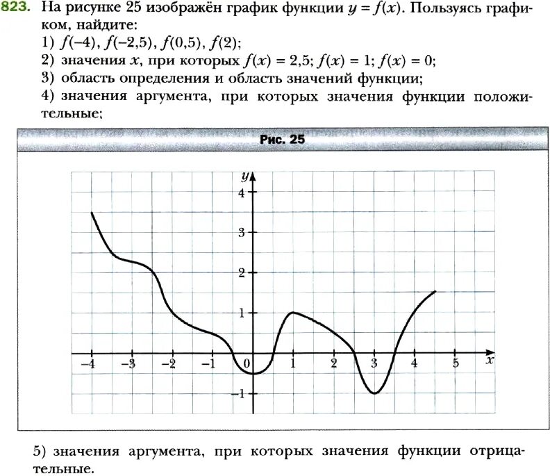 Графики функций тесты 7 класс. Графики функций 7 класс Алгебра Мерзляк. График функции 7 класс Алгебра Мерзляк. Чтение графиков функций 7 класс. График функции 7 класс.