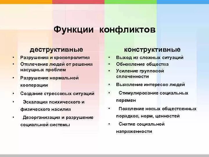 1 функции конфликта. Конструктивные функции конфликта. Деструктивные функции конфликта. Разрушительная функции конфликта. Функции конфликта деструктивные и конструктивные функции конфликта.