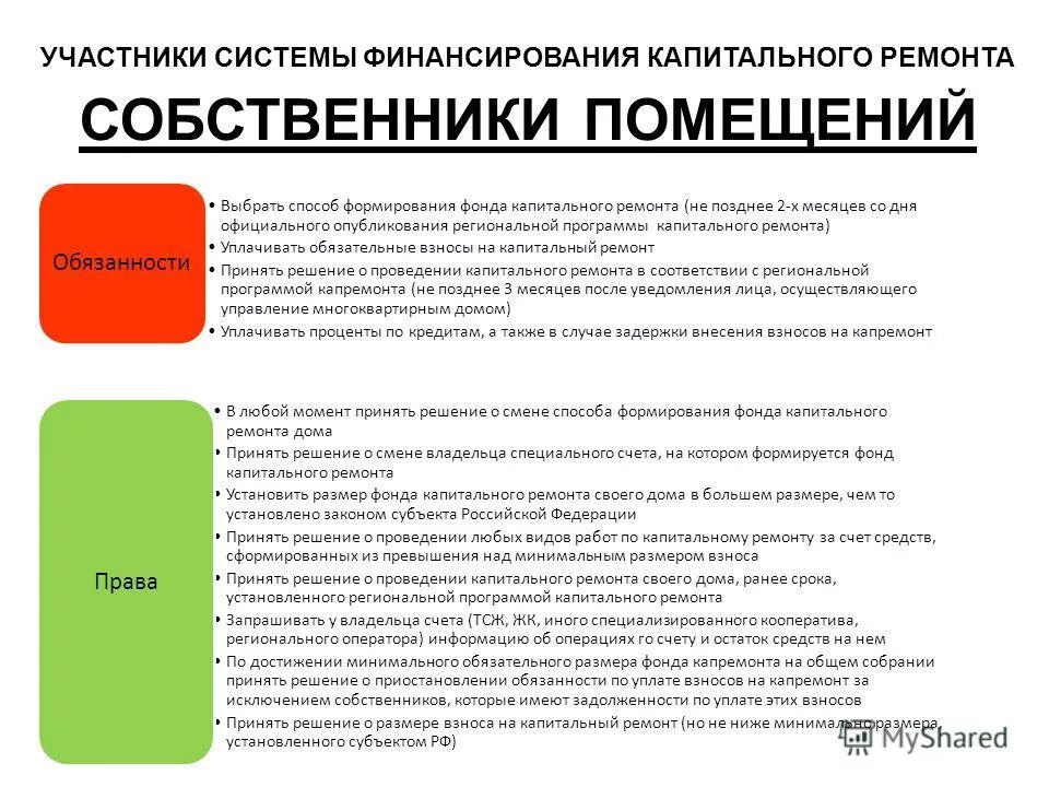 Изменения собственника. Закон о капитальном ремонте. Капитальный ремонт пример. Капитальный ремонт ТСЗ. Правила капитального ремонта.