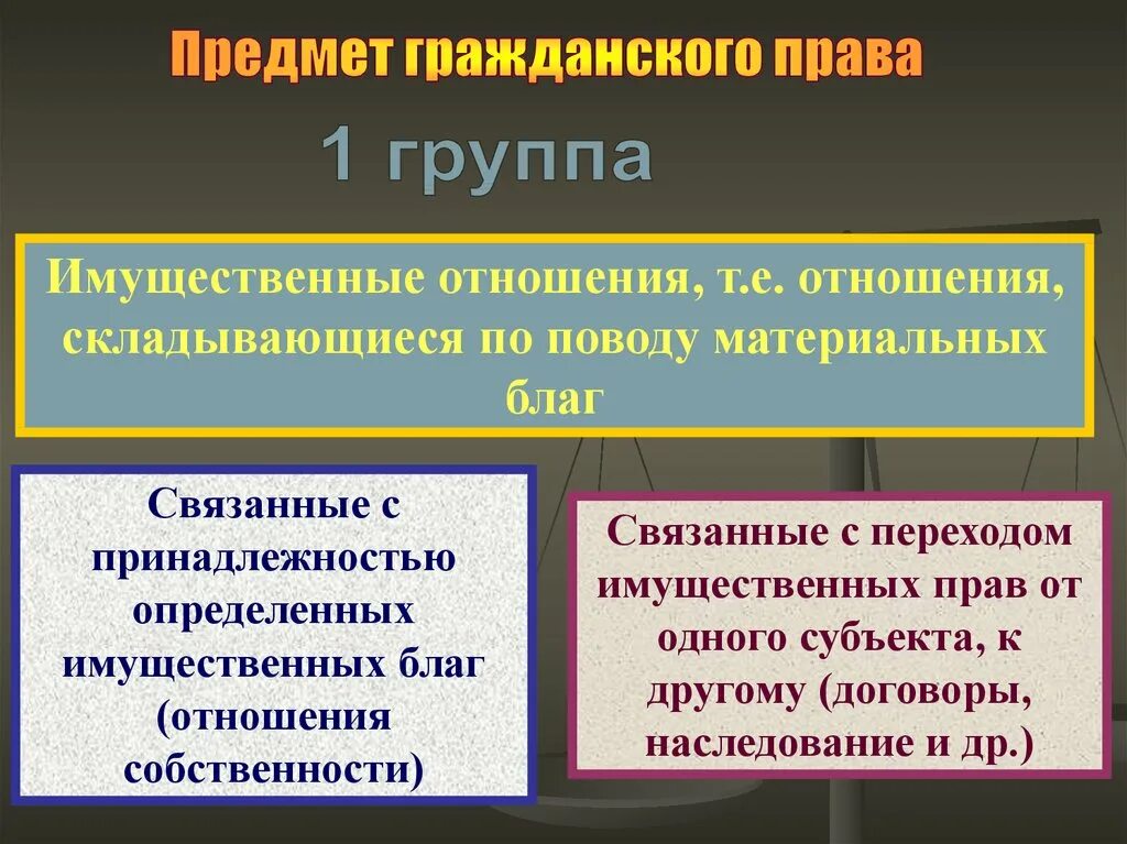 Гражданское право. Группы имущественных отношений. Гражданское право группы. Материальные блага как объекты гражданских прав