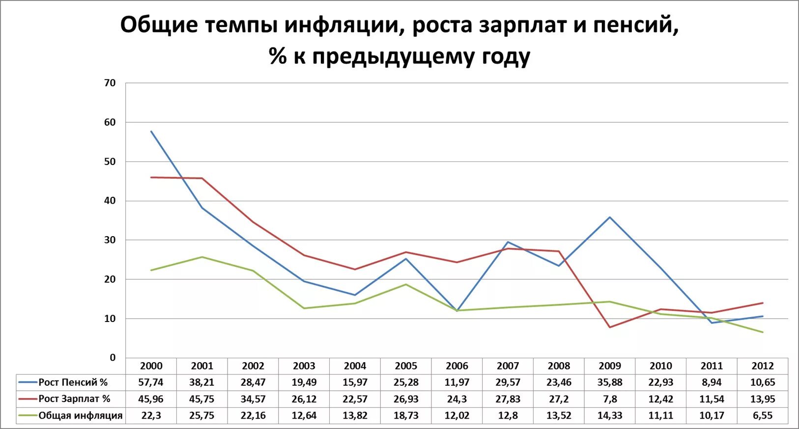 Рост зарплаты и инфляция. Инфляция и заработная плата. График роста зарплаты и инфляции. Инфляция и зарплата. С 2015 годом темп