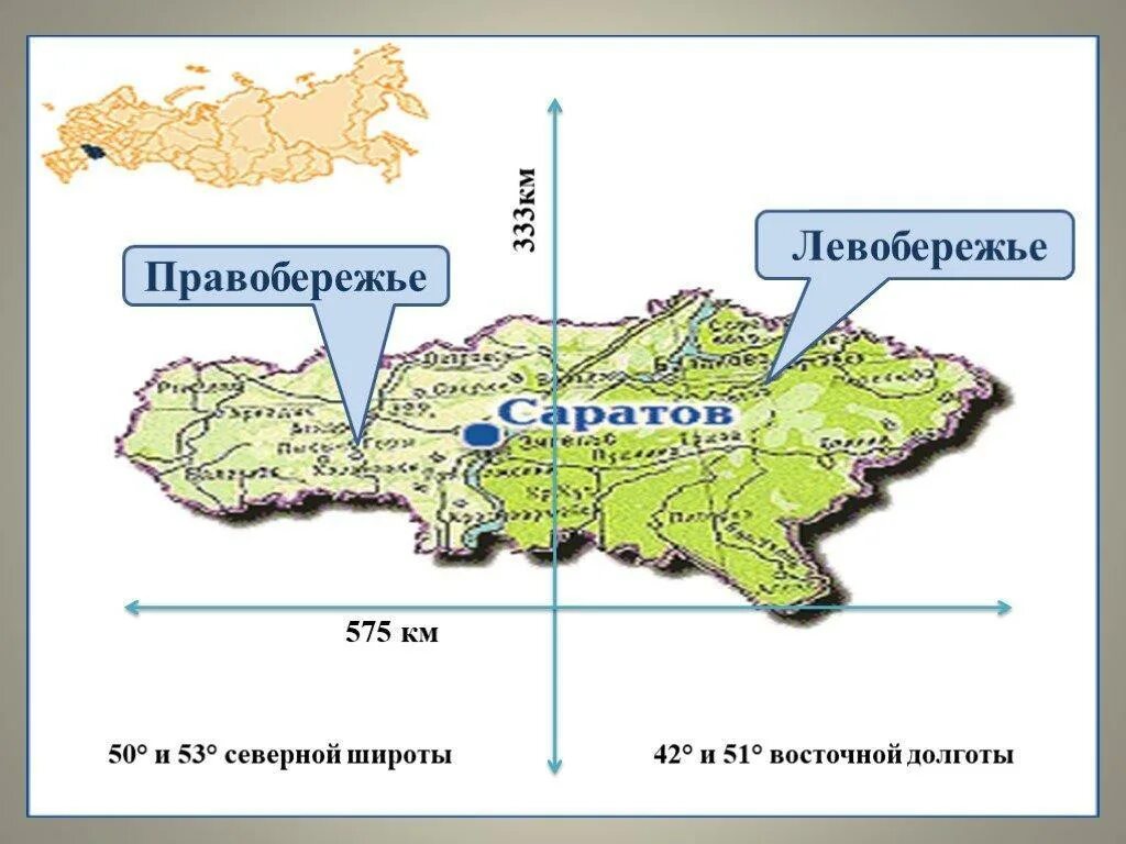 Правобережье левобережье