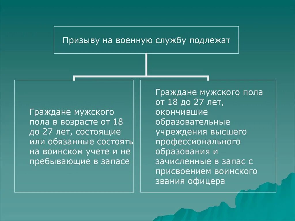 Не служившие подлежат. Призыву на военную службу подлежат граждане мужского пола. Призыву на военную службу подлежат граждане мужского пола в возрасте. Кто не подлежит призыву на военную службу. Классы призыва.