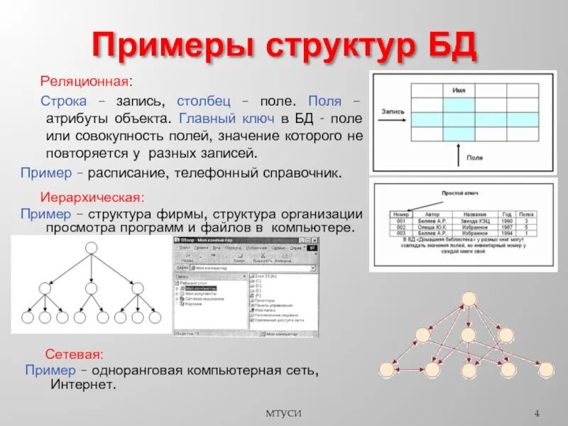 Реляционная структура системы. Структура пример. структурирование примеры. структурная примеры. пример структуры с произвольными связями.