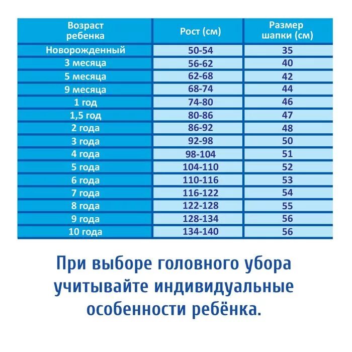 Размер кепки для детей