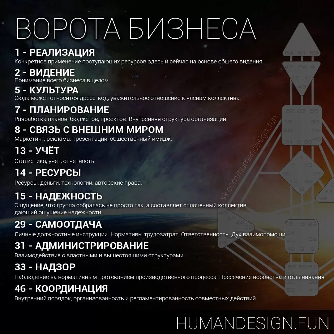 Мотивация дизайн человека. Дизайн человека. Тона в дизайне человека. Дизайн человека типы.