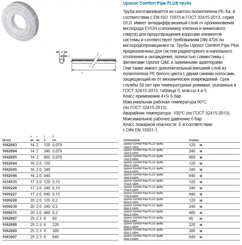 Сшитый полиэтилен Упонор 16. Труба сшитый полиэтилен Упонор 20мм серая. Внутренний диаметр сшитого полиэтилена 20. Uponor Comfort Pipe Plus. Размеры сшитого полиэтилена
