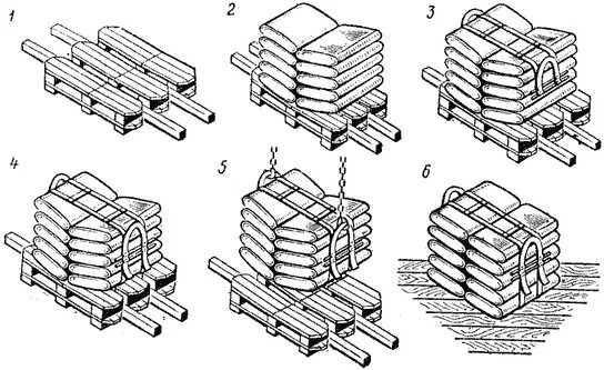 строп текстильный составной самозатягивающийся. строп комплект для пакетирования. 1. пакетирующие стропы. схема пакетирования грузов.