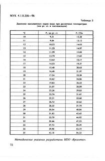 Давление насыщенного пара нефтепродуктов
