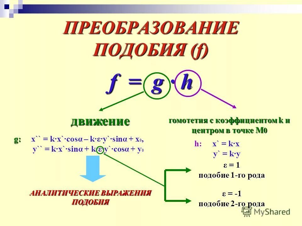 движение первого рода