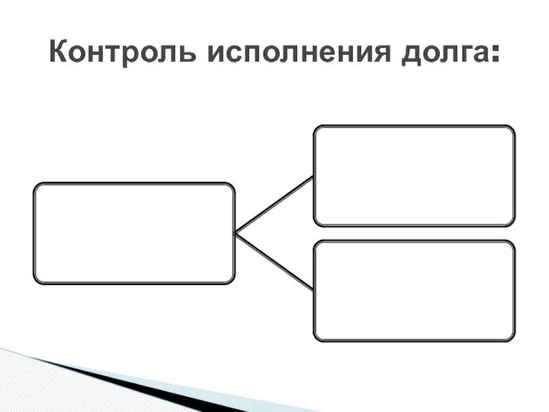 Задолженность исполнена. Контроль исполнения долга. Внутренний контроль исполнения долга. Двойной контроль исполнения долга. Кто контролирует исполнение долга.