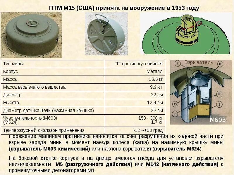 Мина ПТМ 4м ТТХ. Противотанковая мина м15 ТТХ. Противотанковая мина радиус поражения. ТМ-62 конструкция взрывателя. 1 мина вес