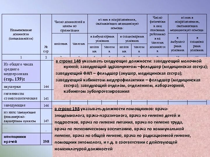 Отчеты медицинских учреждений. Полное Наименование должности. 30 Форма отчета медицинских. Штаты медицинской организации форма 30. 30 Форма отчета медицинских организаций инструкция.